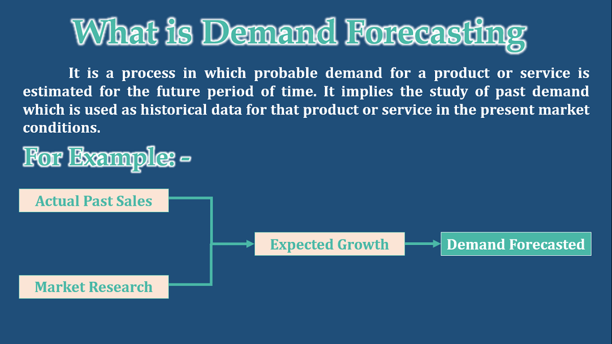What is Demand Forecasting - Meaning and Definition-min