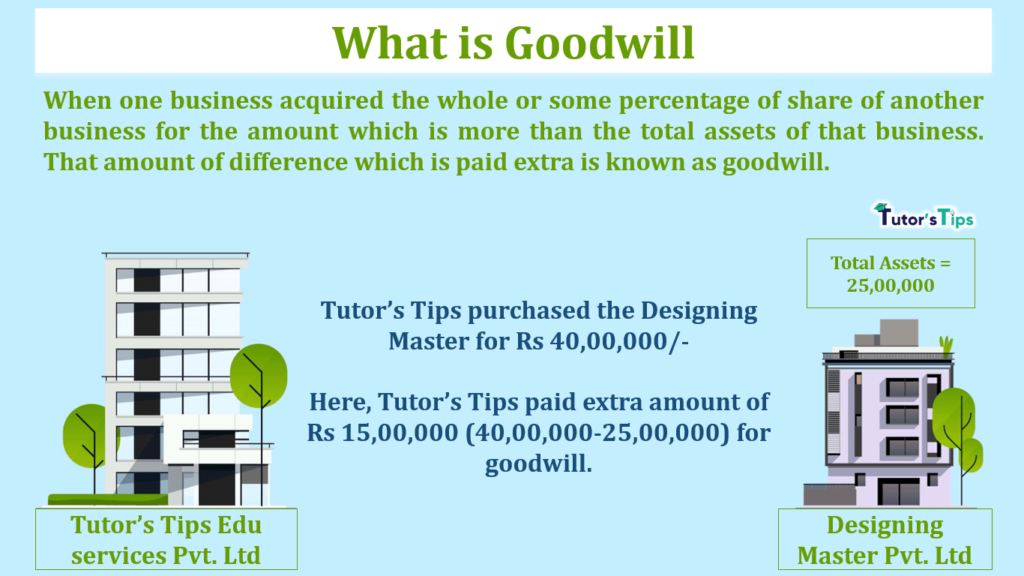 Goodwill Meaning In Business