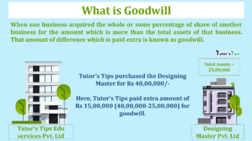What is Goodwill?