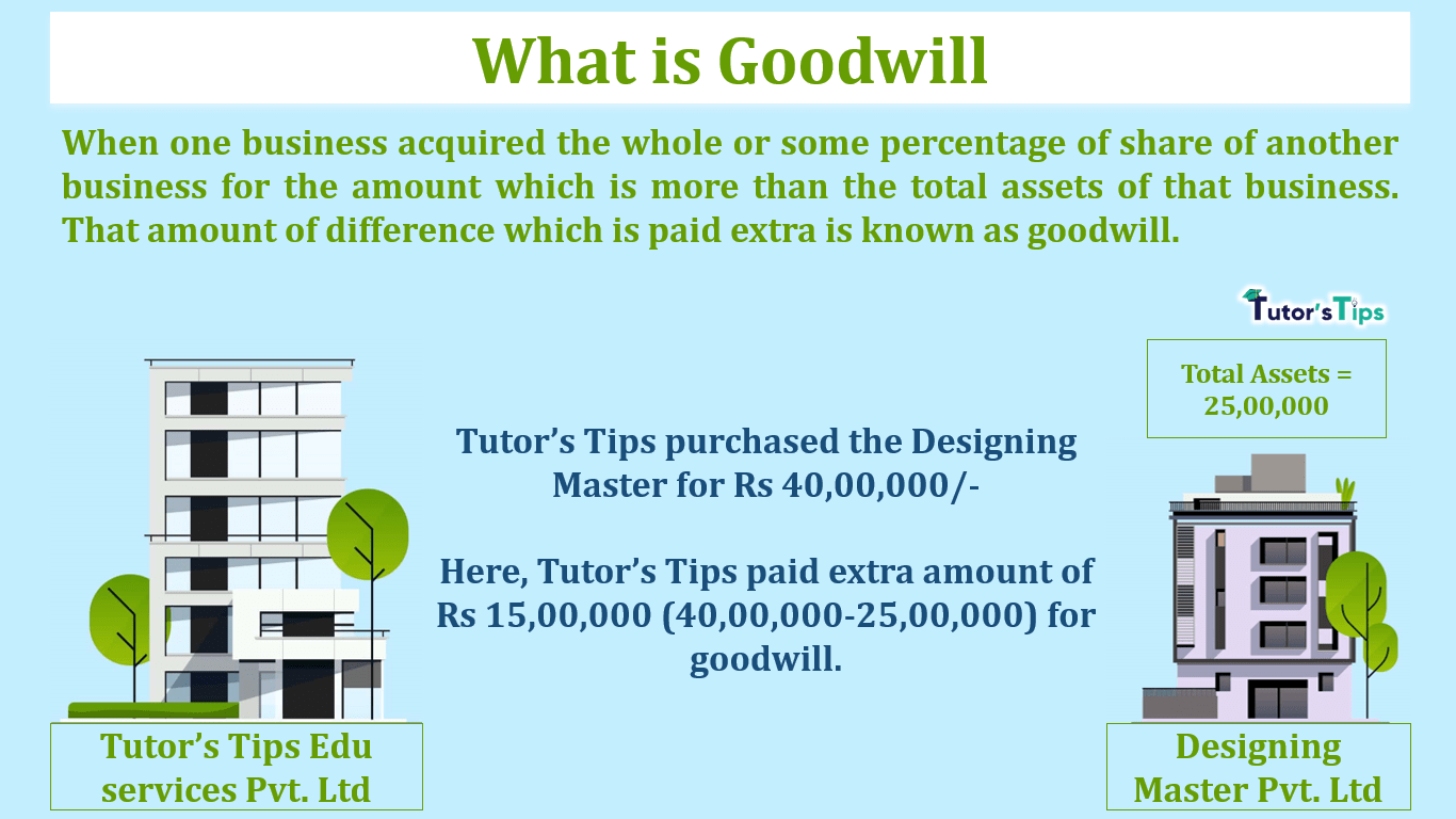 What is Goodwill Definitions and Factors affecting its value Tutor's