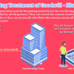 Accounting Treatment of Goodwill