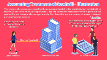 Accounting Treatment of Goodwill