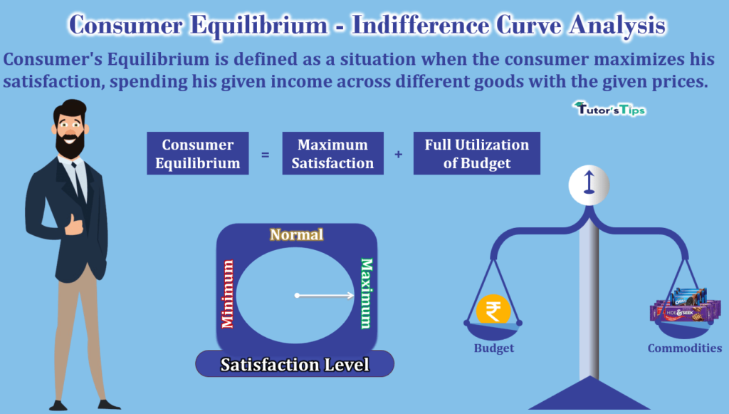 Consumer Equilibrium- Indifference Curve Analysis Consumer Equilibrium- Indifference Curve Analysis