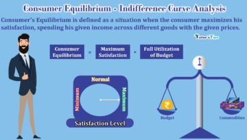 Consumer Equilibrium- Indifference Curve Analysis