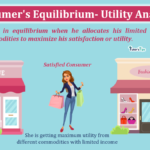 Consumer Equilibrium-utility analysis