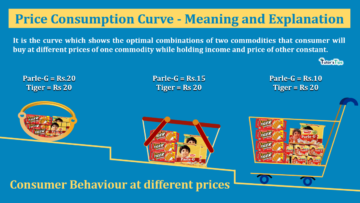 Price Consumption Curve- Meaning and Explanation