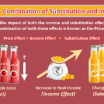 Price Effect - Combination of Substitution and Income Effect