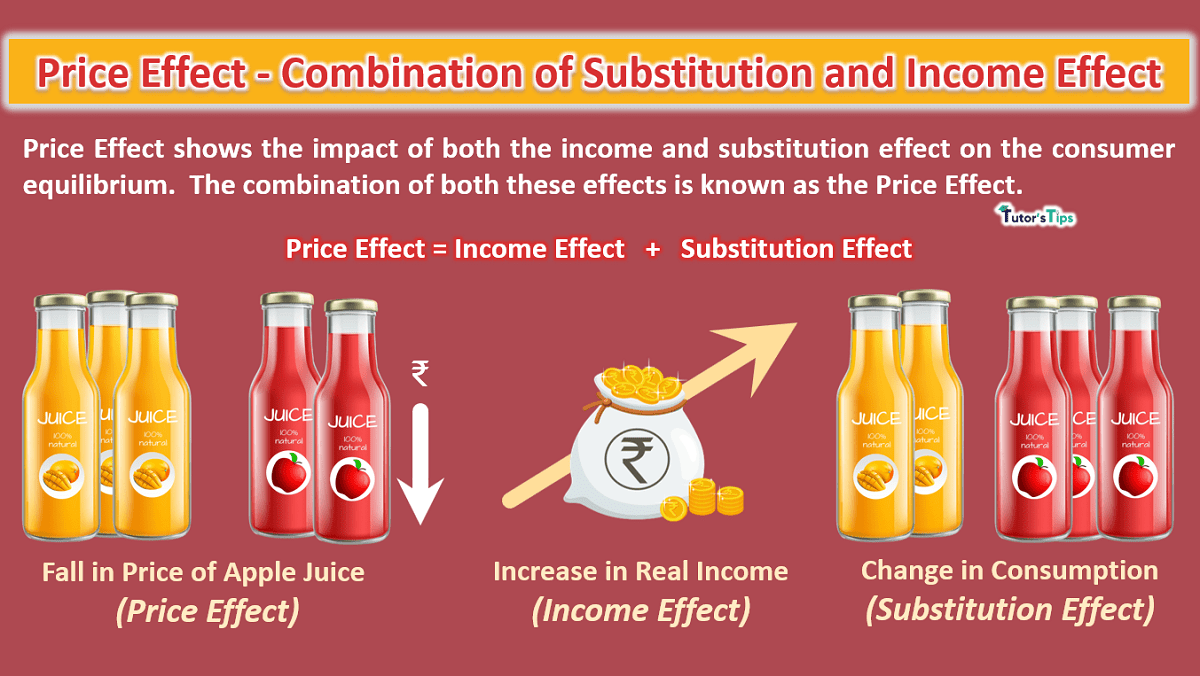 Price Effect Combination Of Substitution And Income Effect Tutor s Tips