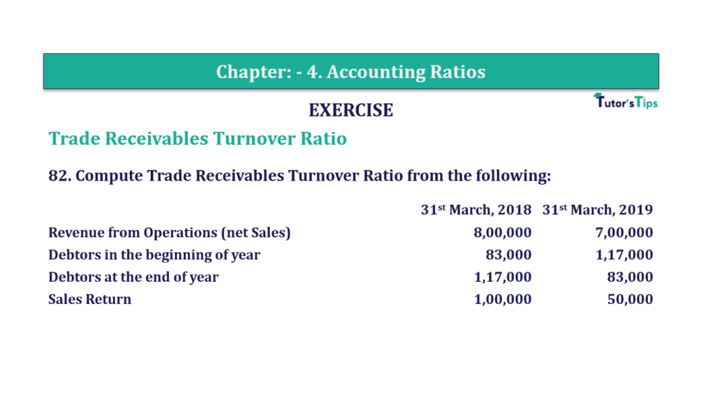 Question No. 82- Chapter No.4 - T.S. Grewal +2 Book Part B Question 82 Chapter 4 of +2-B