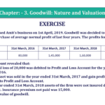 Question 11 Chapter 3 of +2-A