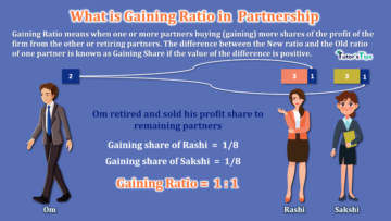 What is Gaining Ratio in Partnership