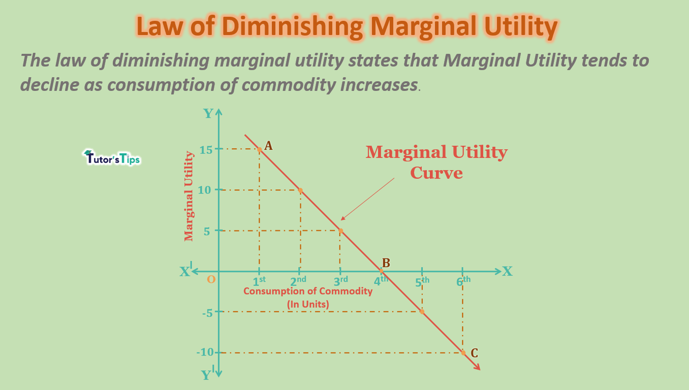 Define Total Utility And Marginal Utility With Example