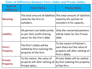 Chart of Difference Between Firm's Debts and Private Debts-1-min
