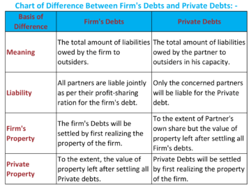 what is debt basis in a partnership