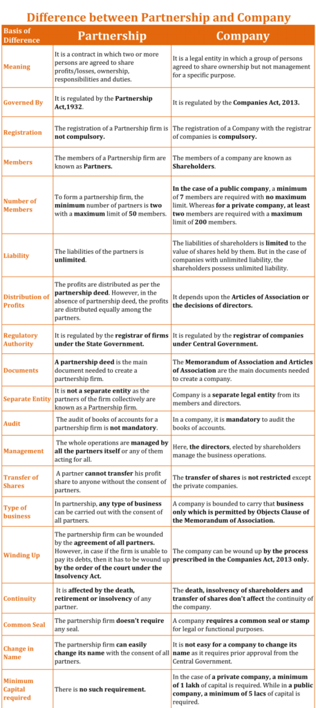 difference-between-company-and-partnership