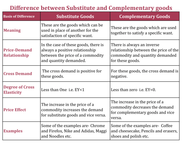 substitution-effect-and-income-effect-inomics