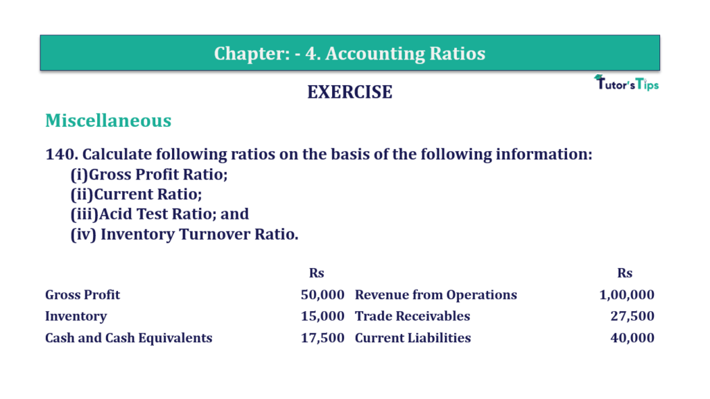 Question No. 140- Chapter No.4 - T.S. Grewal +2 Book Part B Question 140 Chapter 4 of +2-B