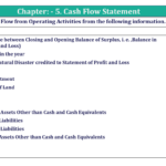 Question 15 Chapter 5 of +2-B