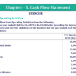 Question 19 Chapter 5 of +2-B