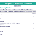 Question 20 Chapter 5 of +2-B