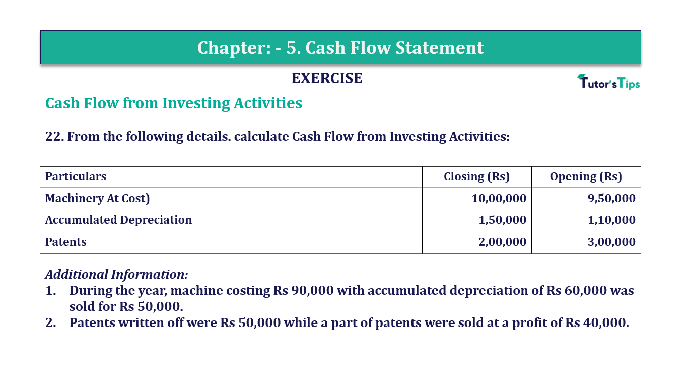 Question 22 Chapter 5 of +2-B