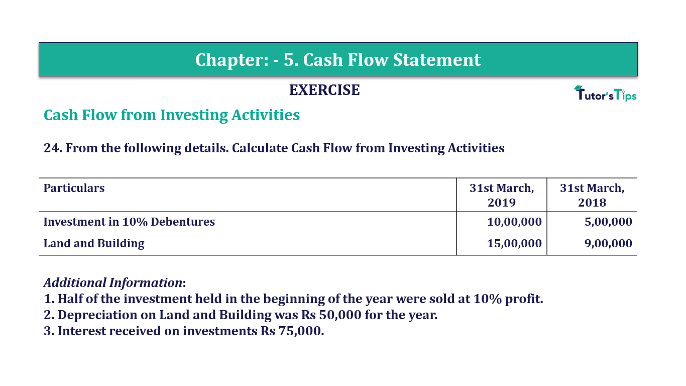 Question 24 Chapter 5 of +2-B