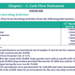 Question 29 Chapter 5 of +2-B