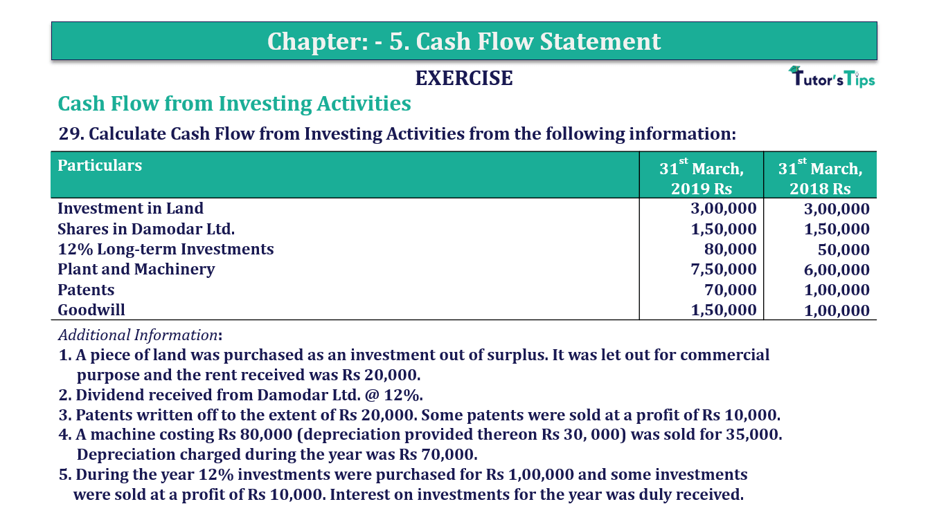 Question 29 Chapter 5 of +2-B