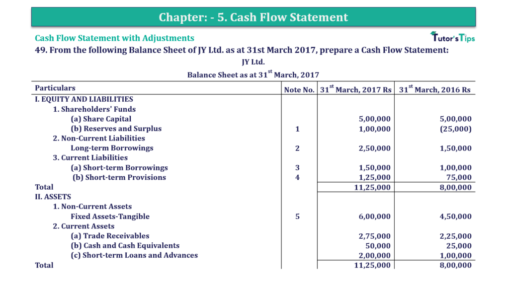 Question No.49 Chapter No.5 - T.S. Grewal +2 Book 2019-Solution Question 49 Chapter 5 of +2-B
