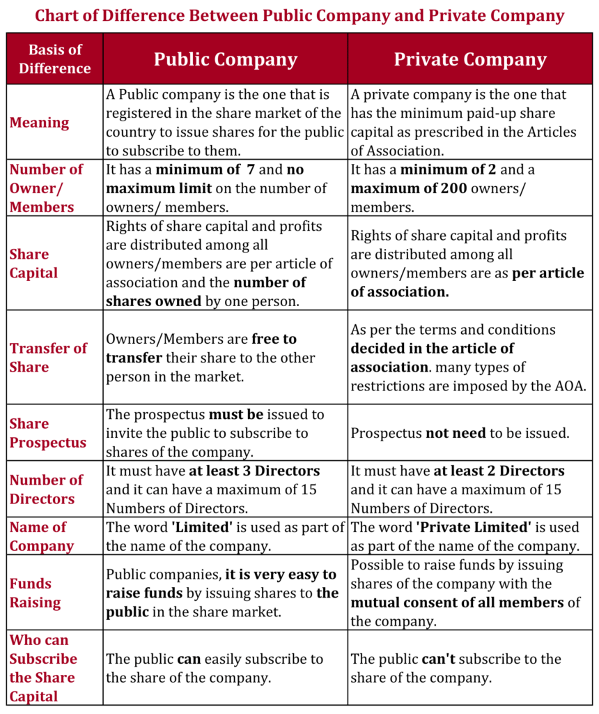 difference-between-public-company-and-private-company-tutor-s-tips