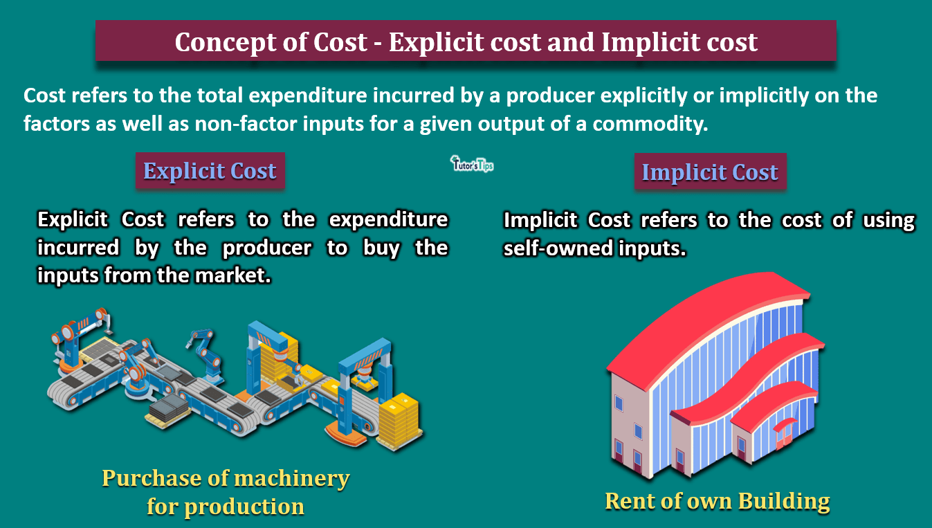 the implicit cost of capital is