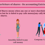 Forfeiture of shares - Its accounting Entries