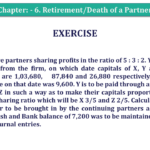 Difference between Equity share and Preference share – Tutor's Tips
