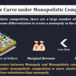 Revenue Curve under Monopolistic Market