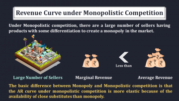 Revenue Curve under Monopolistic Market