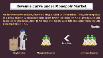 Revenue Curve under Monopoly Market