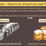 Short Run Costs- Total Cost, Fixed Cost and Variable Cost