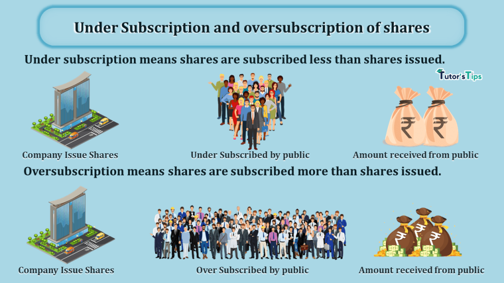 Under Subscription and oversubscription of shares-min