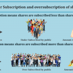 Under Subscription and oversubscription of shares-min