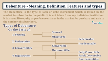 Debenture - Meaning, Definition, Features and types-min