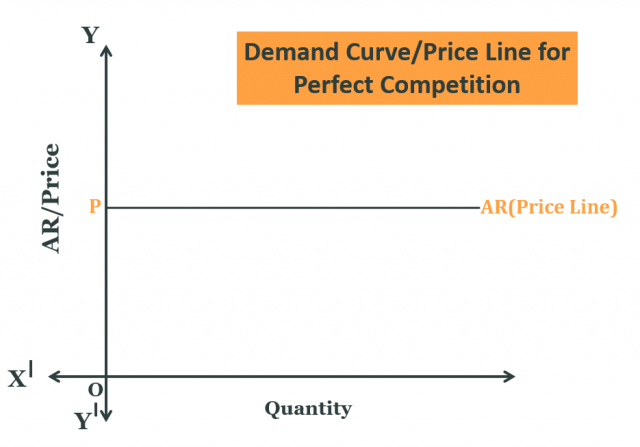 perfect-competition-explained-explified