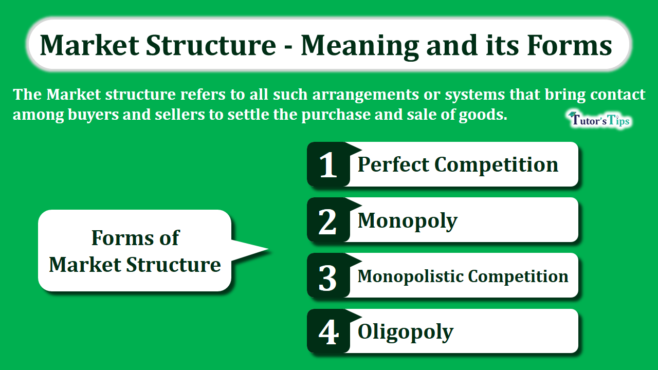 Market Structure - Meaning and its Forms