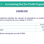 Question 15 Chapter 1 of +2- Part-1