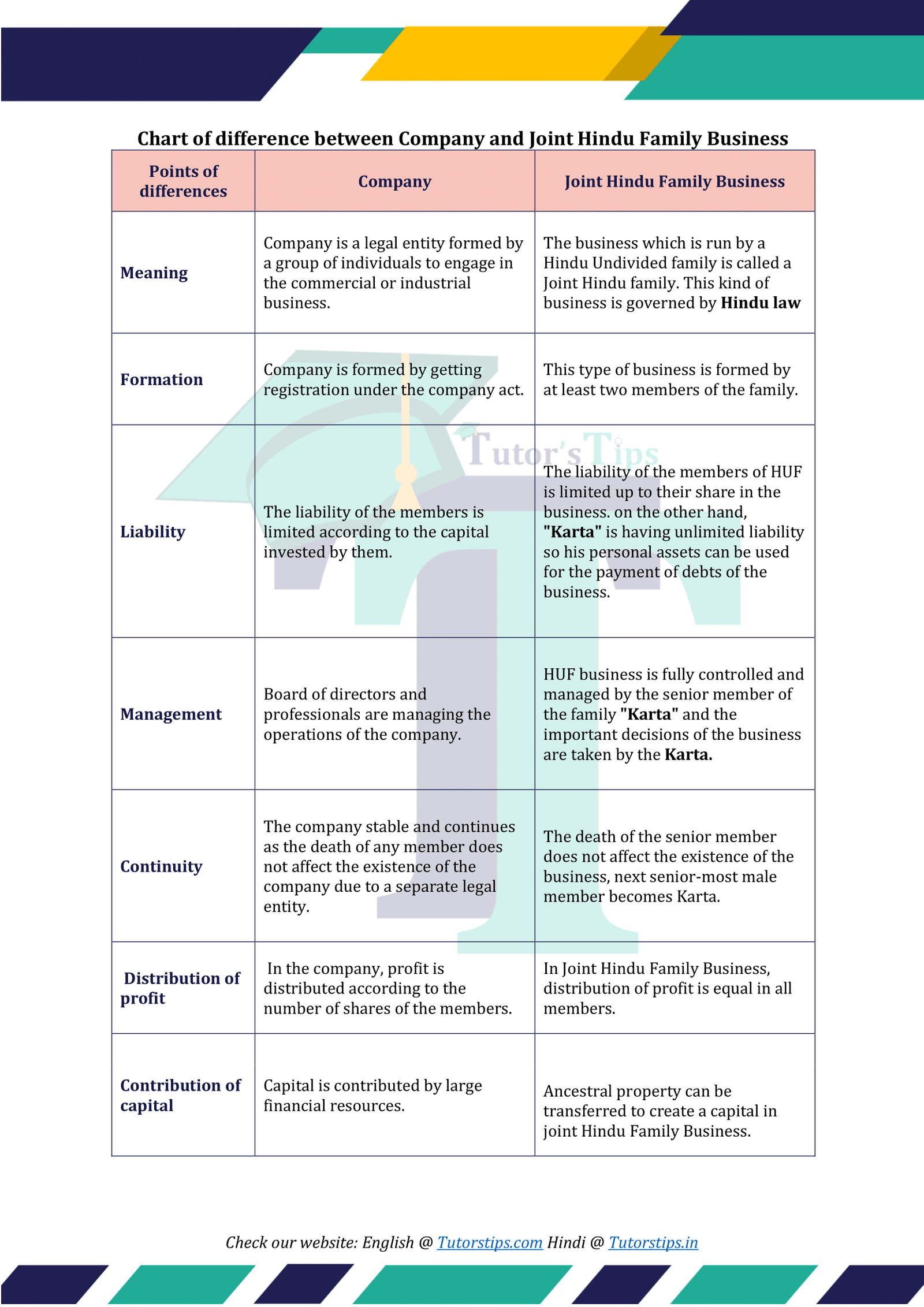 difference-between-company-and-joint-hindu-family-business-tutor-s-tips