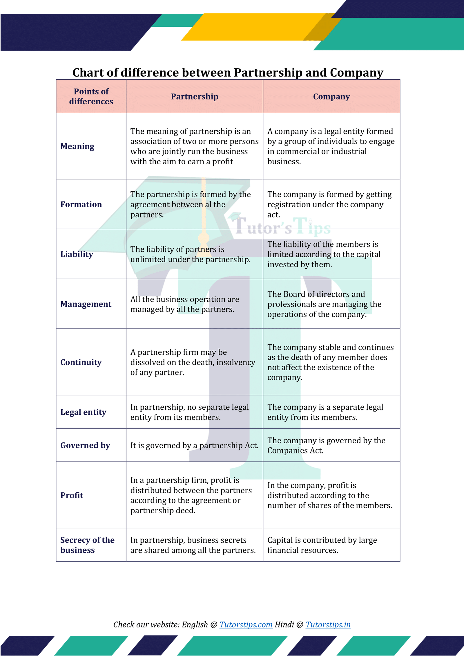  Difference Between Partnership And Company Tutor s Tips