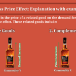 Cross Price Effect - Explanation with example-min