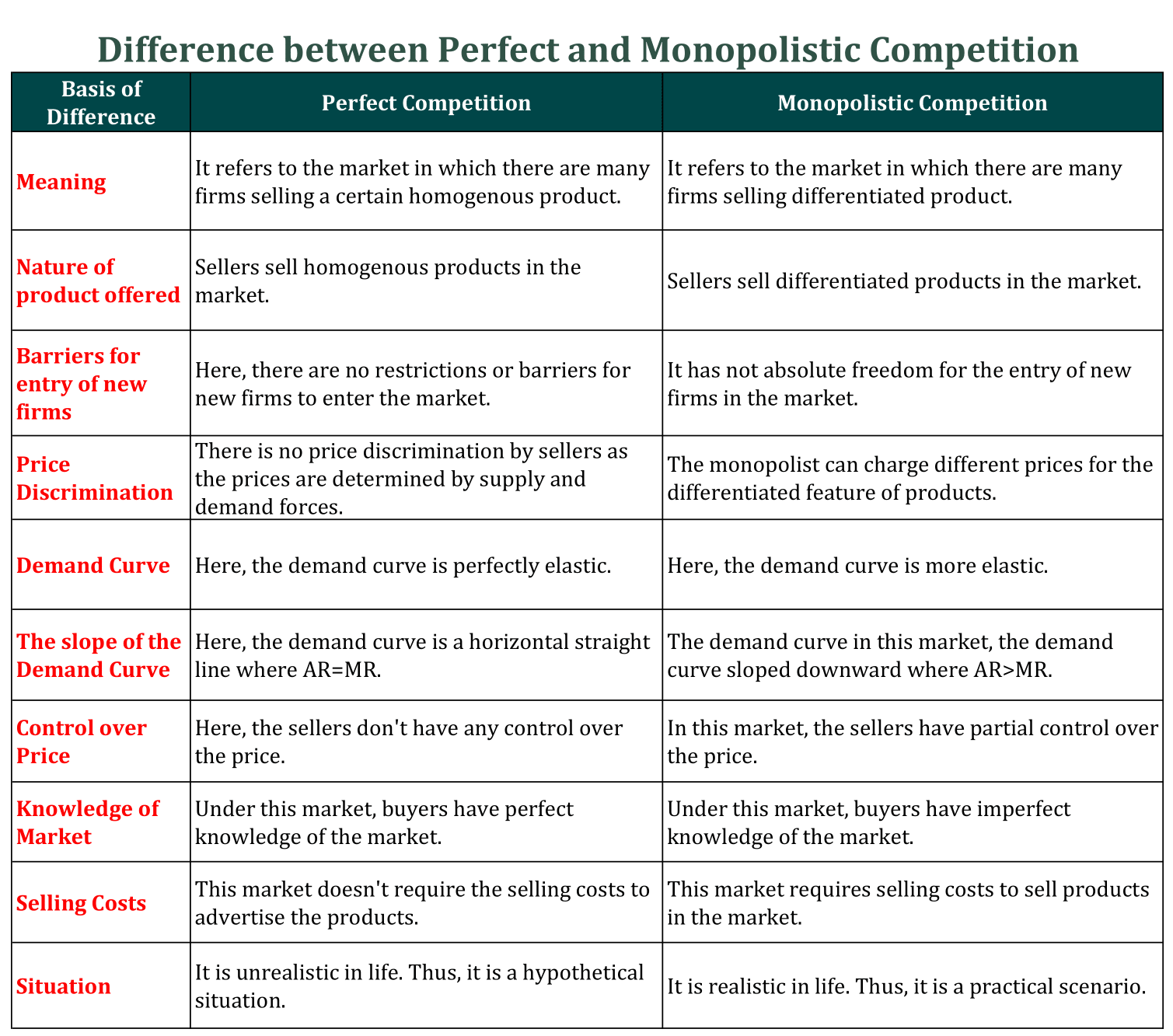 shift in the market from monopolistic and perfect competition