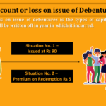 Discount or loss on issue of debentures-min