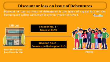 Discount or loss on issue of debentures-min