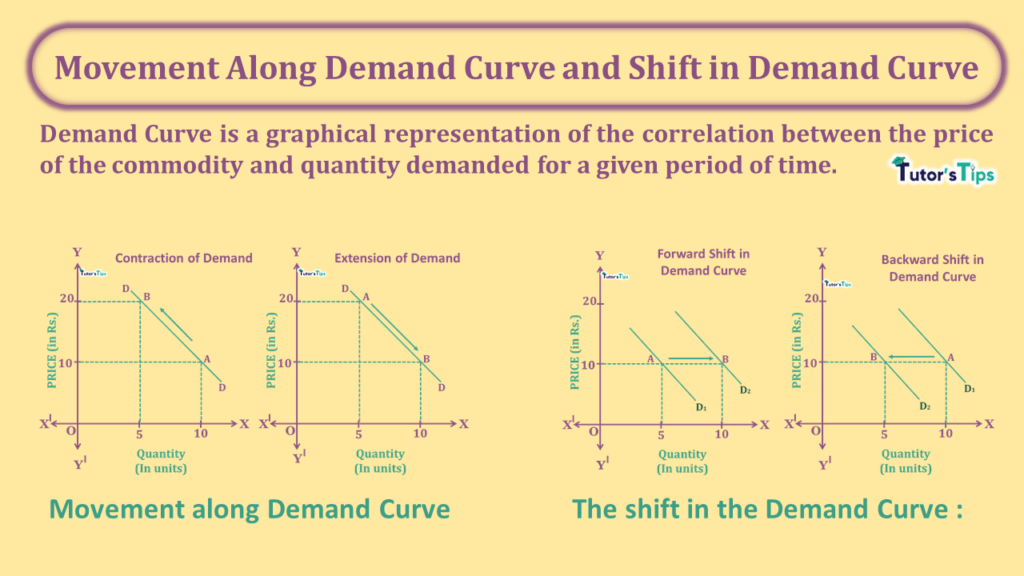 law-of-demand-definition-and-exceptions-let-s-learn